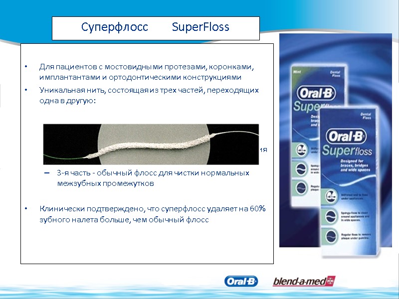 Суперфлосс        SuperFloss  Для пациентов с мостовидными